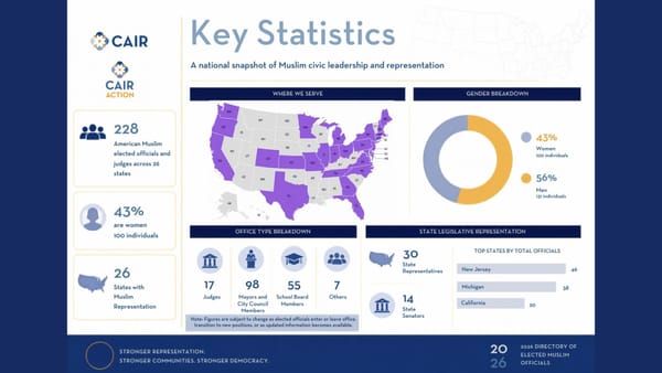 CAIR's 2026 directory counts 228 Muslim elected officials across 26 states